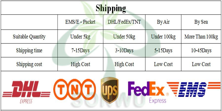 Coluracetam-shipping