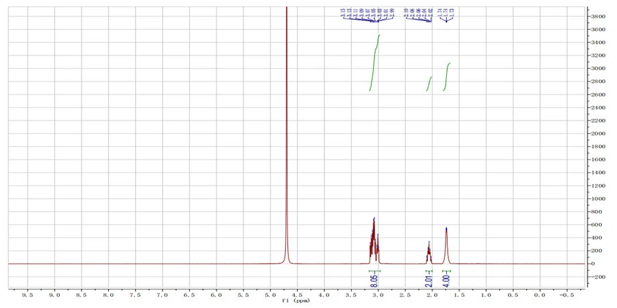 spermidine hmnr