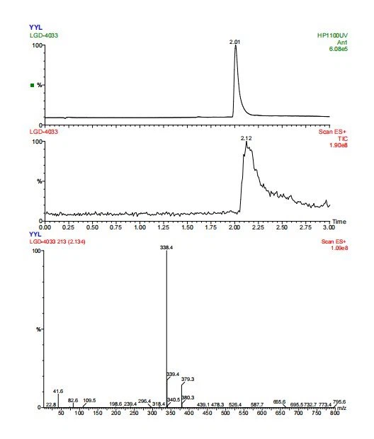LGD-4033 liquid msds