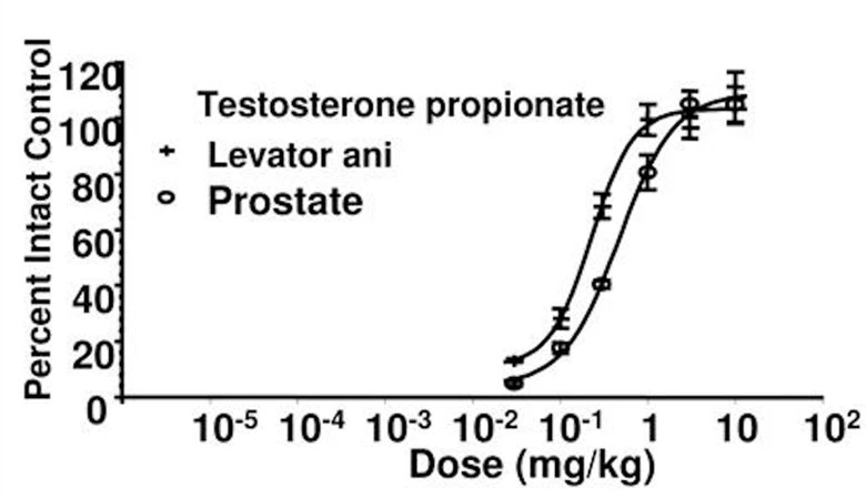 LGD-4033 liquid work