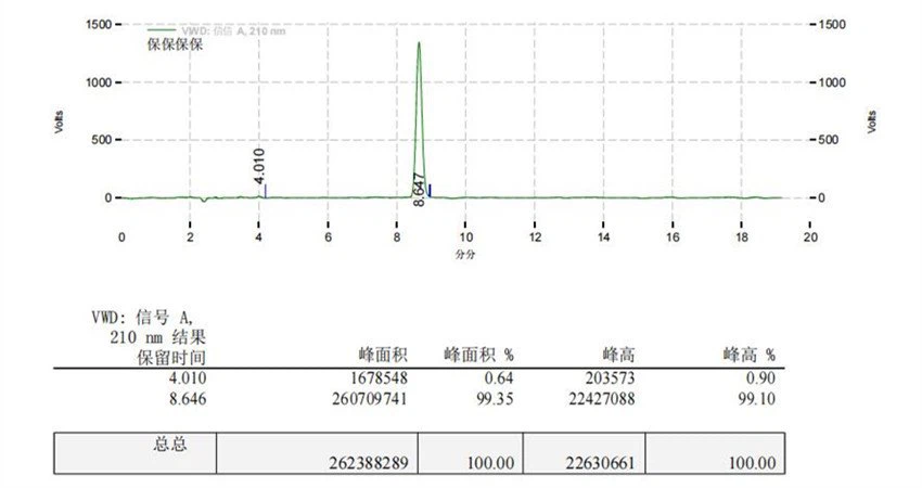 GW 501516 liquid hplc