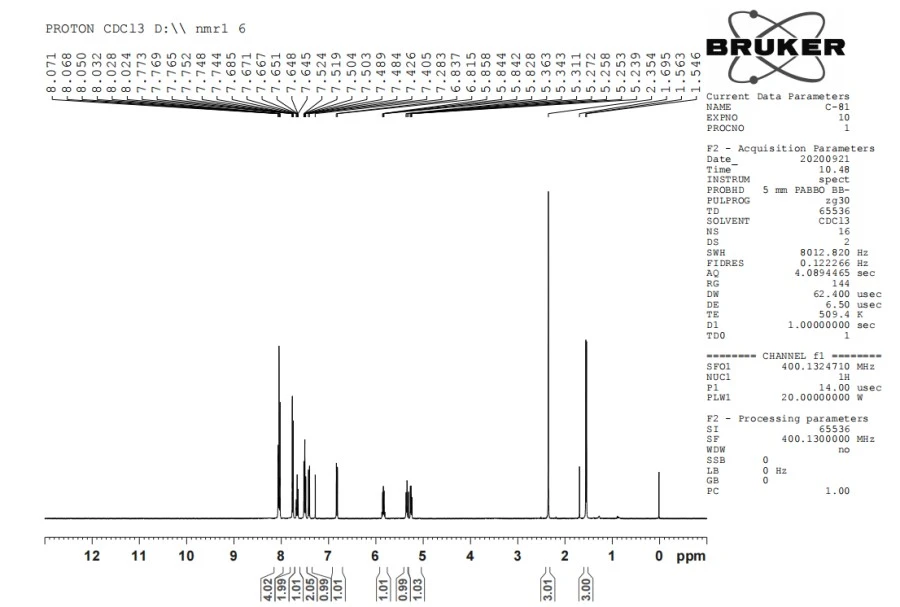 HNMR of RAD150 HNMR of RAD150