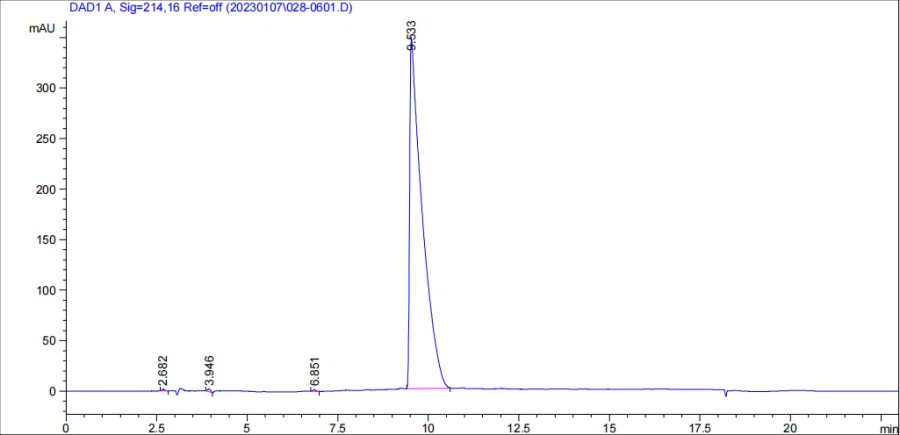 pyrilutamide powder hplc