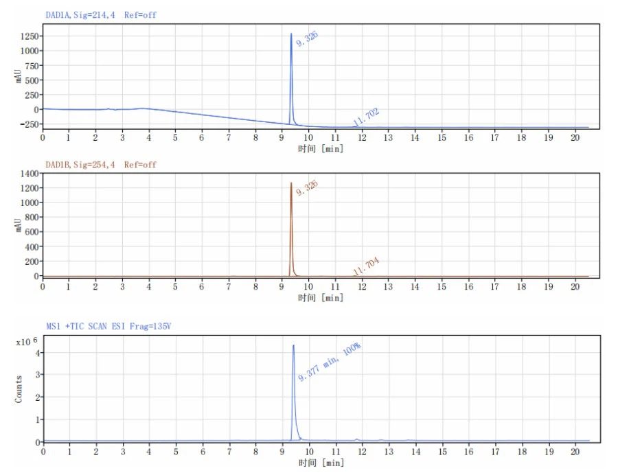 pyrilutamide powder lcms