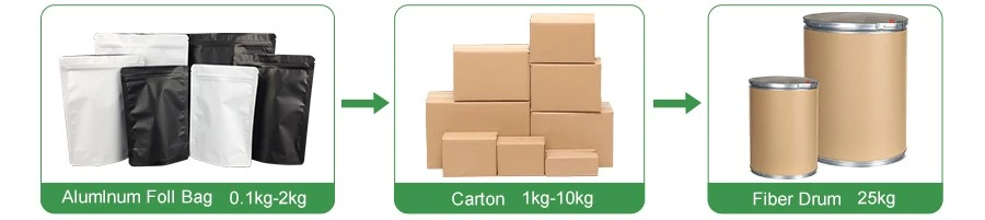 GHRP-2 Powder packaging