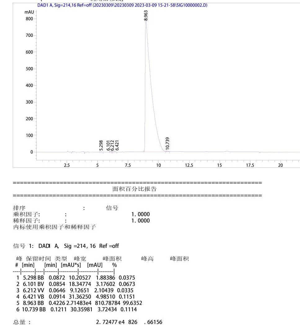 MK-677-HPLC