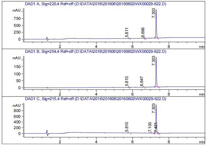 hplc of sr9011