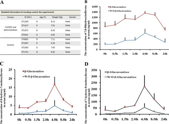 Neuroprotective Effects of 7, 8-dihydroxyflavone