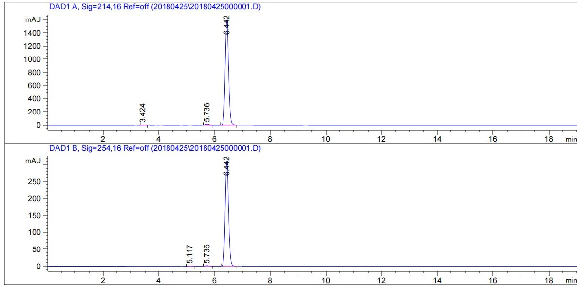 HPLC of SR9009 HPLC of SR9009