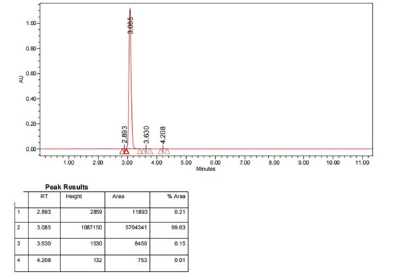 HPLC OF CB 03 01