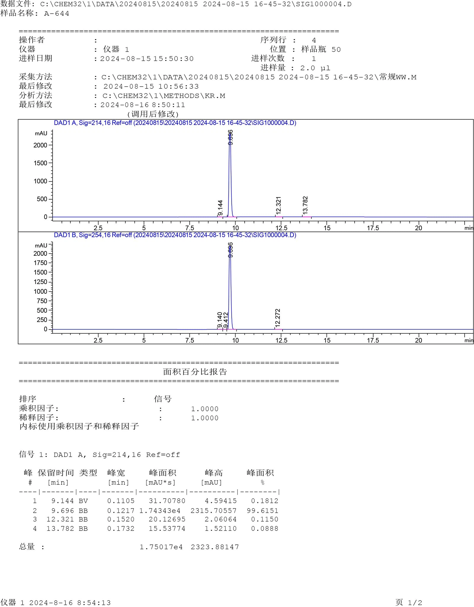 HPLC of RAD140-1 (1) HPLC of RAD140-1 (1)