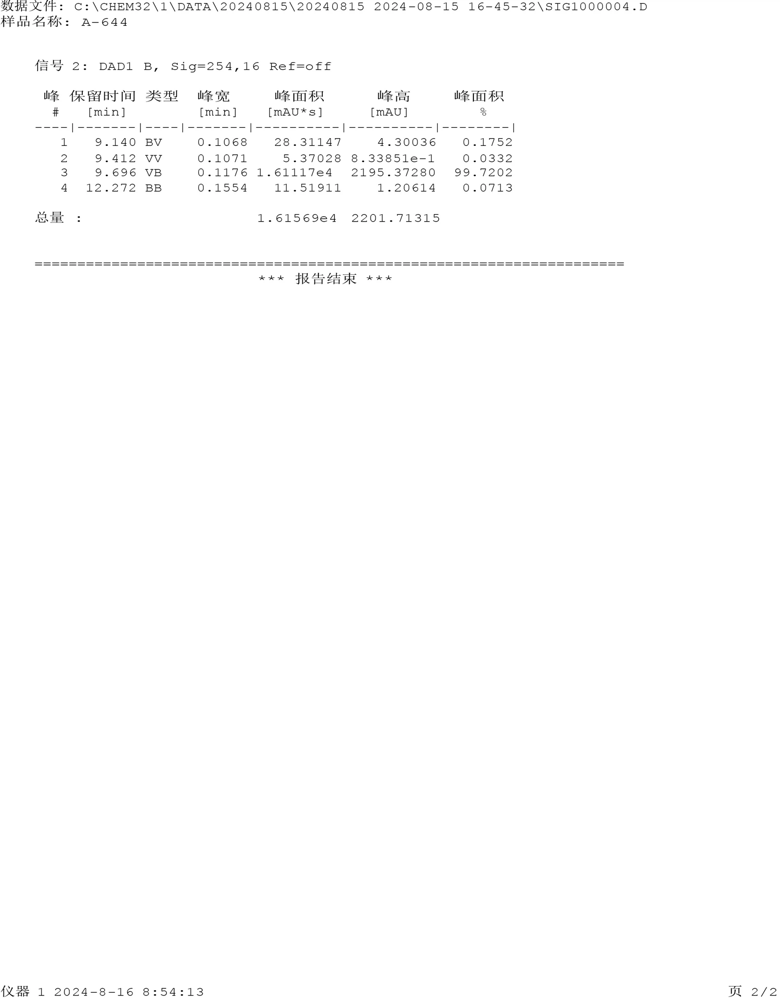 HPLC of RAD140-2 (1) HPLC of RAD140-2 (1)