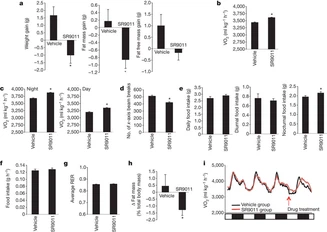 What Does SR9011 Do What Does SR9011 Do