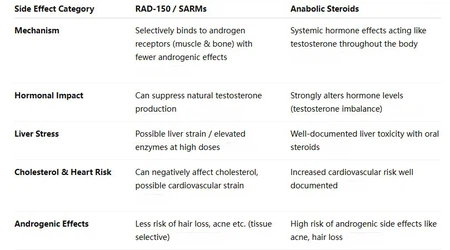 75RAD 150 C 75RAD 150 C