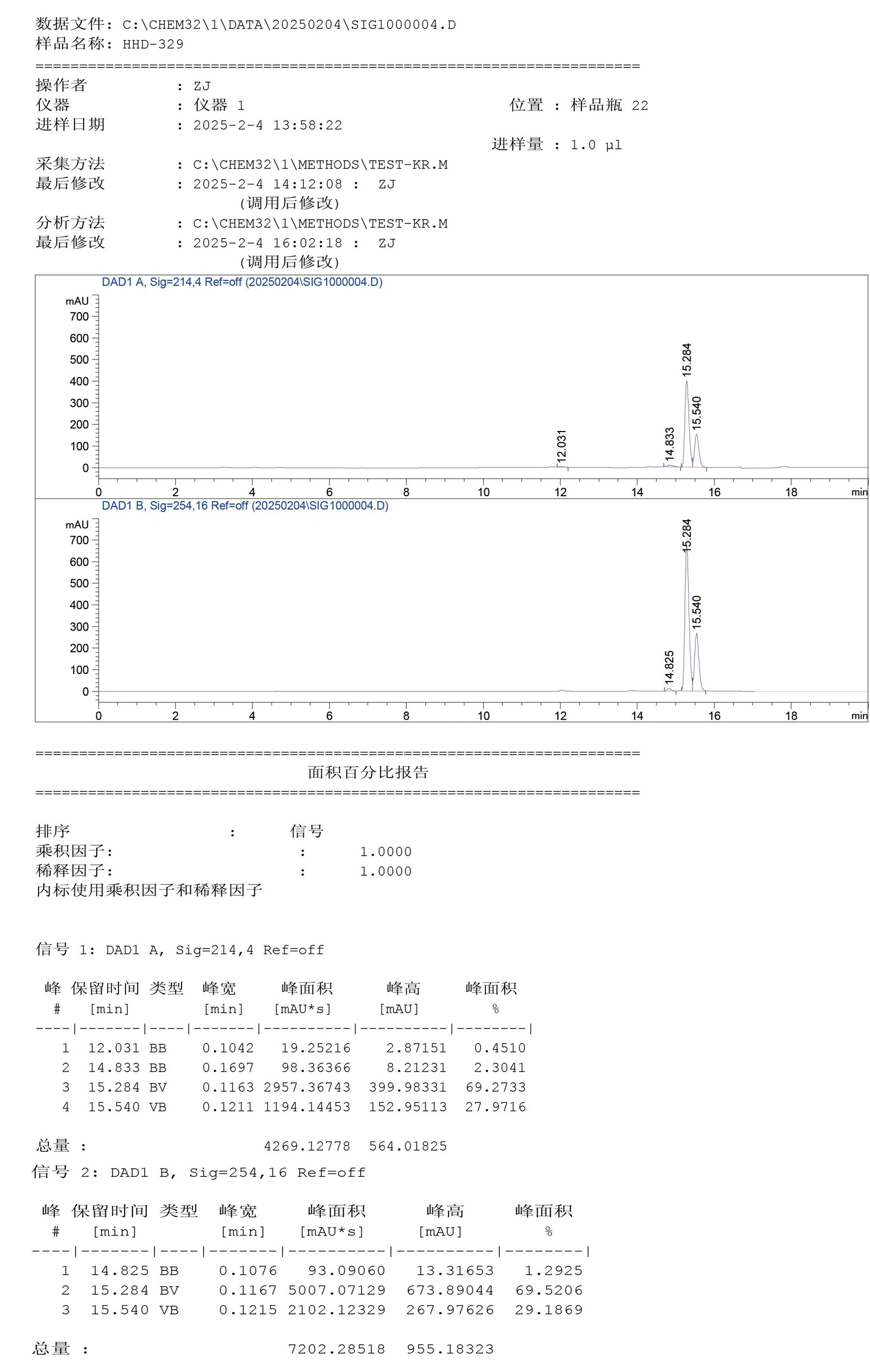 HPLC of YK 11 HPLC of YK 11