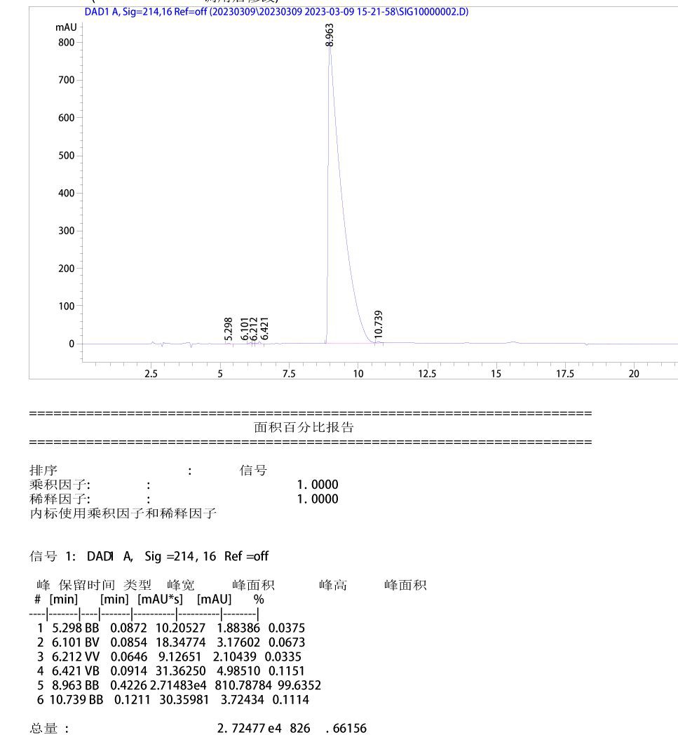 MK-677-HPLC MK-677-HPLC