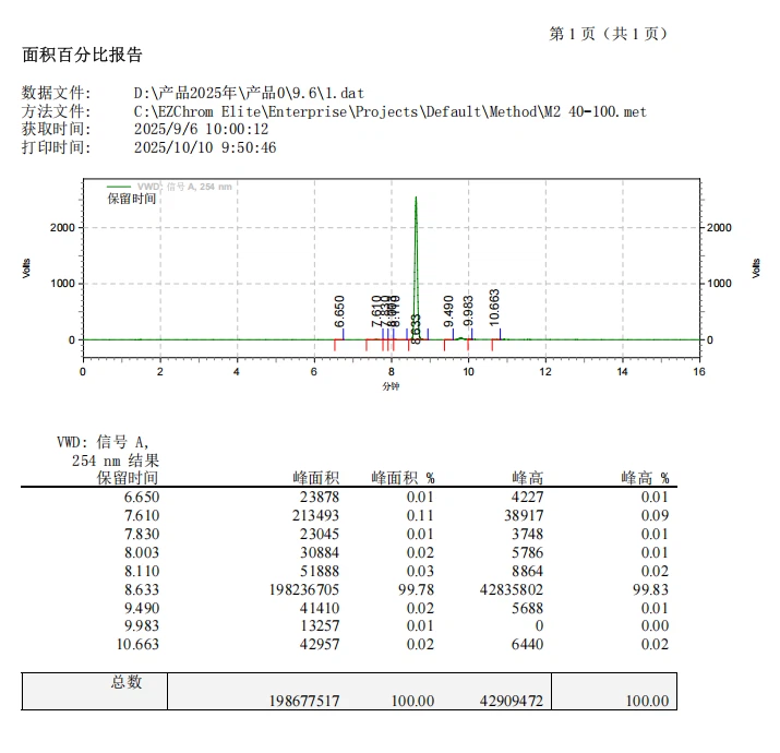 O 304 HPLC O 304 HPLC